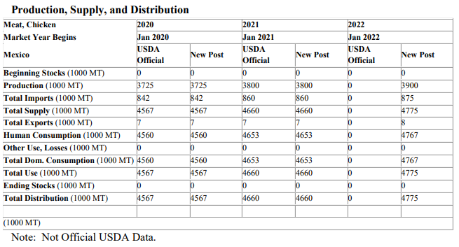 Table

Description automatically generated