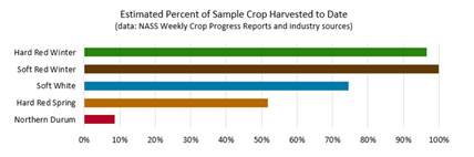 Chart, bar chart

Description automatically generated