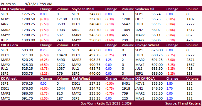 FI Morning Grain Comments 09/13/21