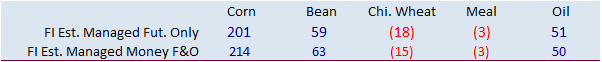 FI Evening Grain Comments 09/13/21