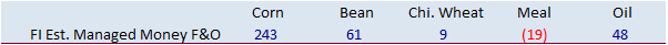 FI Morning Grain Comments 09/30/21