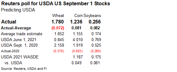 FI Grain Market Update 09/30/21