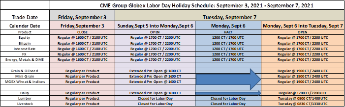 FI Evening Grain Comments 09/03/21