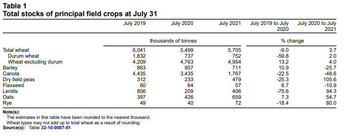 FI Evening Grain Comments 09/08/21