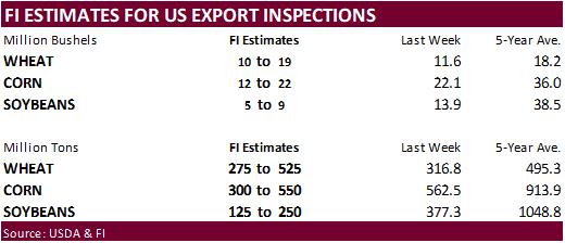 Table

Description automatically generated