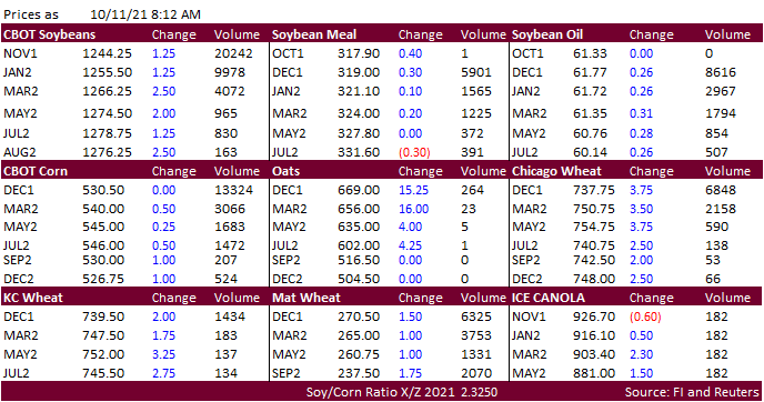 FI Morning Grain Comments 10/11/21