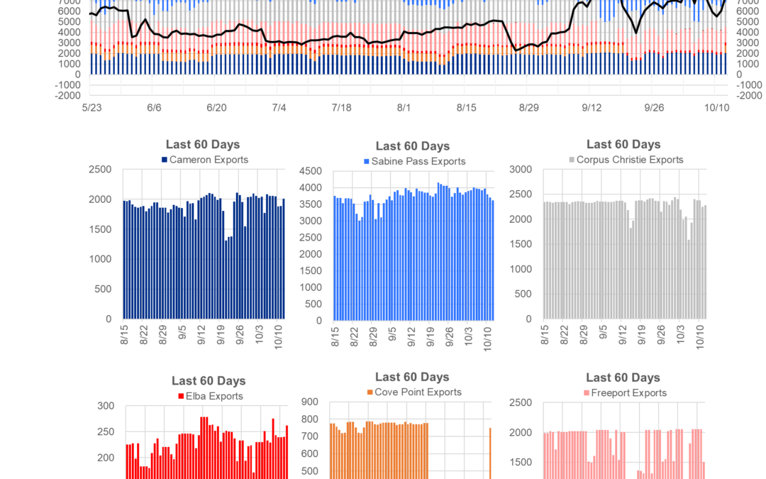 Daily Market Report – Oct 12, 2021