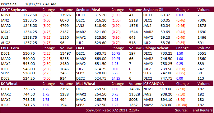 FI Morning Grain Comments 10/01/21