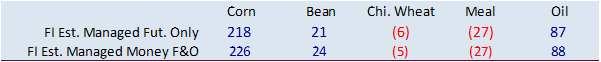 FI Evening Grain Comments 10/25/21