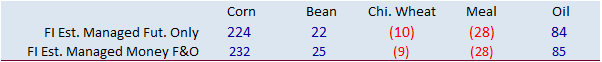 FI Morning Grain Comments 10/27/21