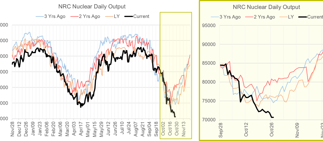 Daily Market Report – Oct 28, 2021