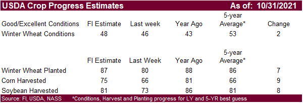 FI Evening Grain Comments 10/30/21