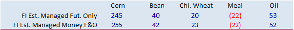 FI Evening Grain Comments 10/04/21