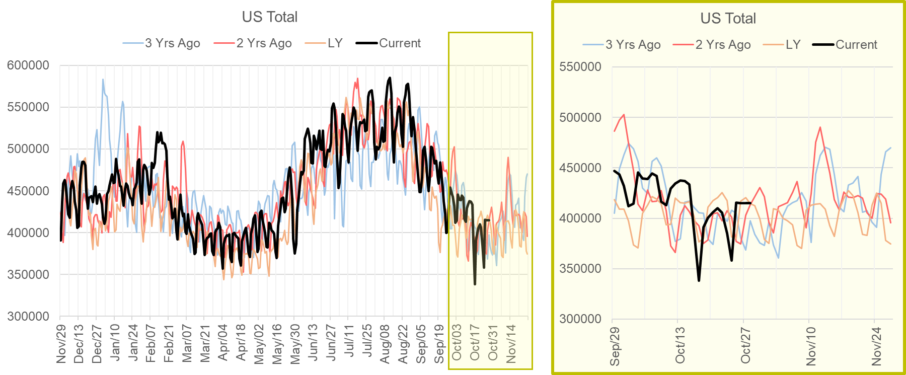 Chart  Description automatically generated