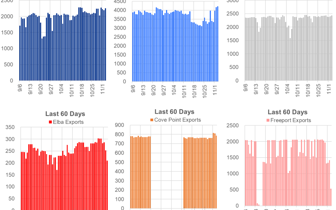 Daily Market Report – Nov 3, 2021