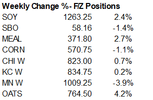 FI Evening Grain Comments 11/21/21