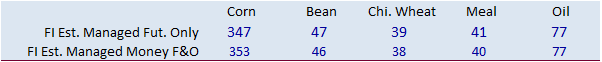 FI Evening Grain Comments 11/22/21