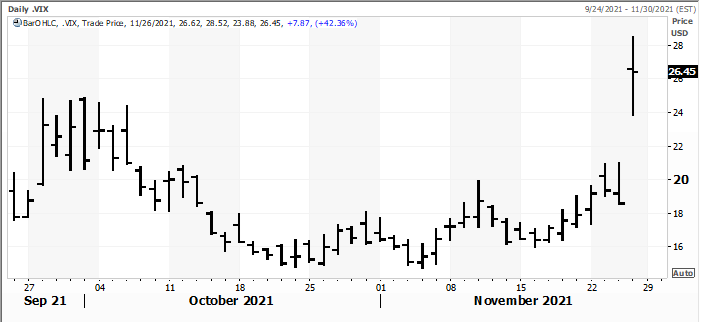 FI Evening Grain Comments 11/26/21