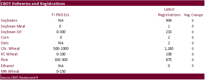 FI Evening Grain Comments 11/29/21