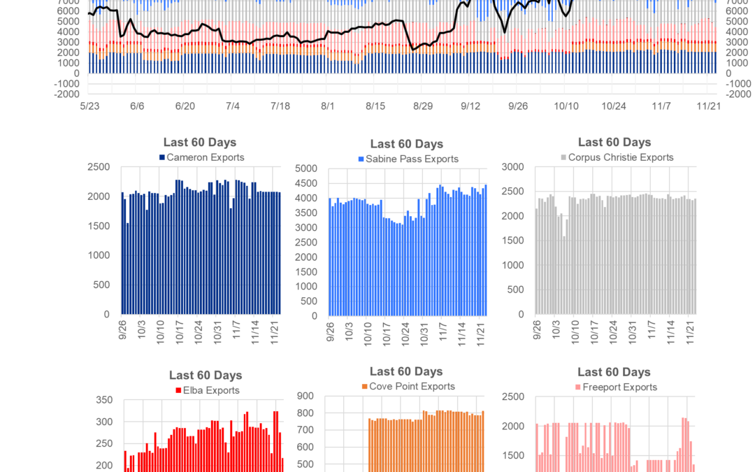 Daily Market Report – Nov 23, 2021