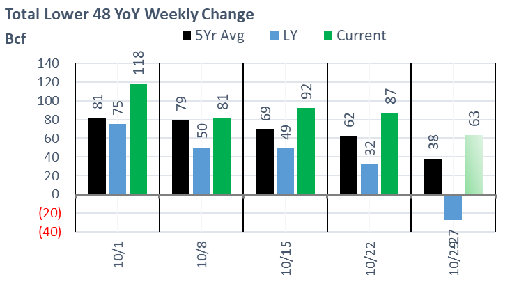 Daily Market Report – Nov 05, 2021