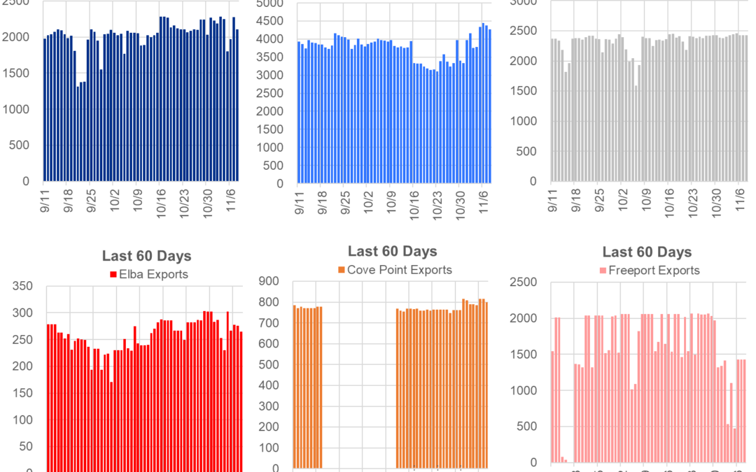 Daily Market Report – Nov 08, 2021