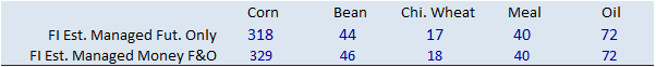 FI Evening Grain Comments 12/07/21