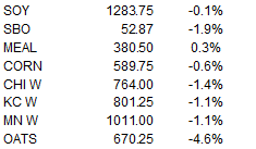 FI Morning Grain Comments 12/20/21