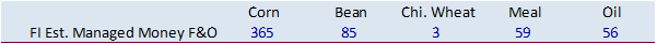 FI Evening Grain Comments 12/23/21