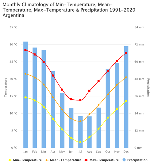 Chart, line chart, histogram

Description automatically generated