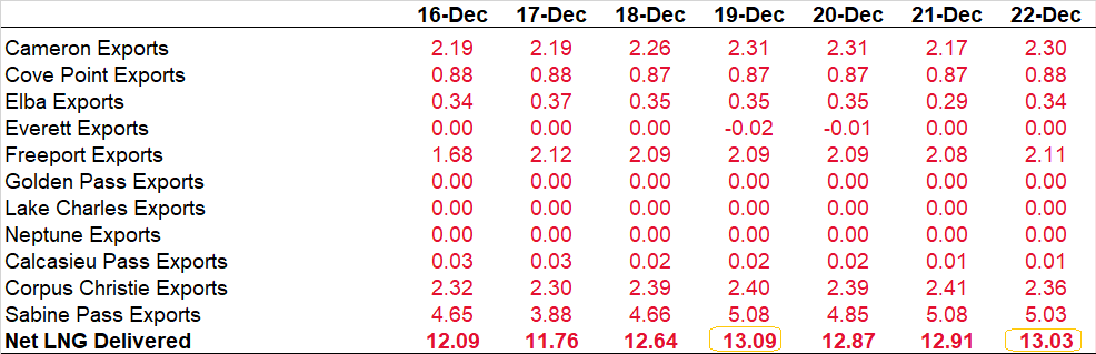 Daily Market Report – Dec 22, 2021