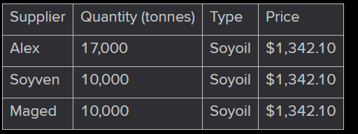 Table

Description automatically generated