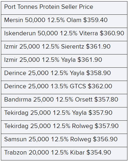 Table

Description automatically generated