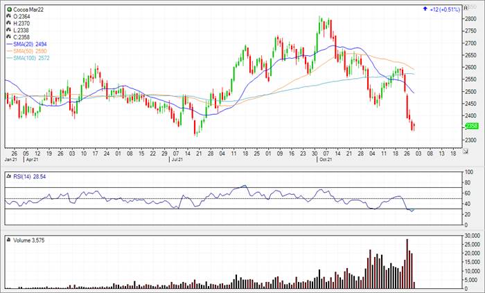 Chart, histogram

Description automatically generated