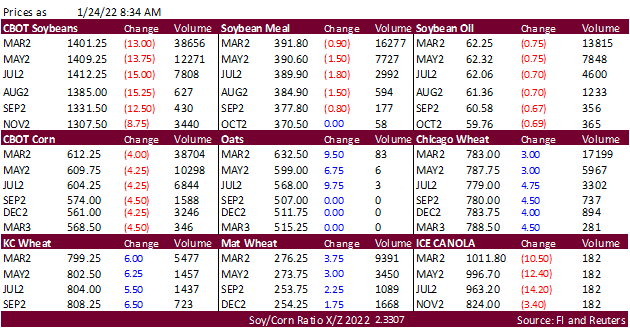 FI Morning Grain Comments 01/24/22