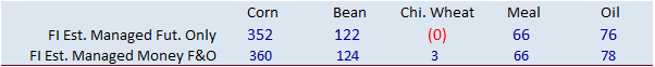 FI Morning Grain Comments 01/26/22