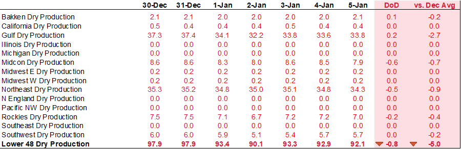 Daily Market Report – Jan 05, 2022