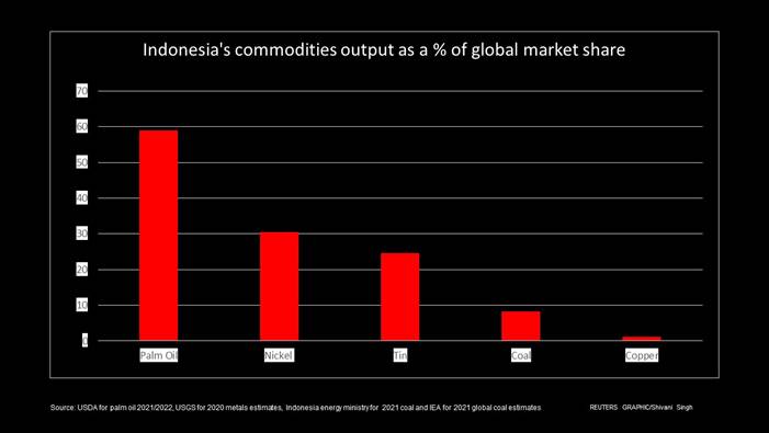 A picture containing chart

Description automatically generated