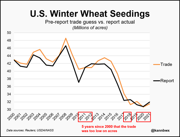 Chart, line chart

Description automatically generated