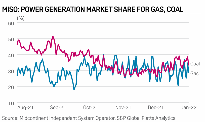 Chart  Description automatically generated