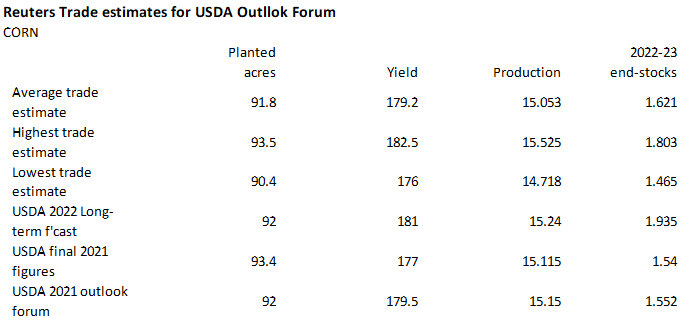 FI Morning Grain Comments 02/23/22