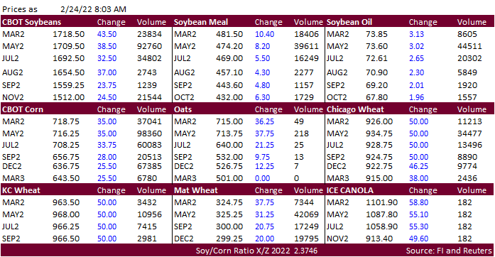 FI Morning Grain Comments 02/24/22