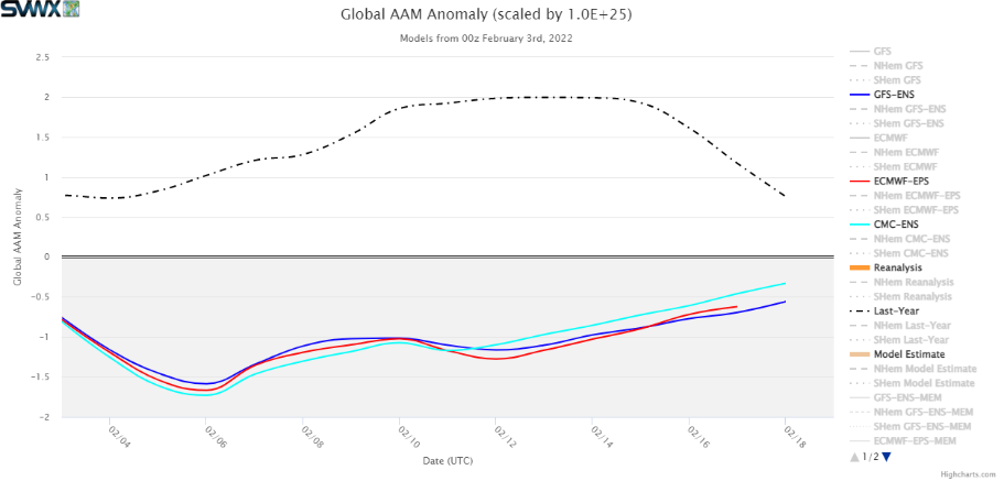 Chart, line chart  Description automatically generated