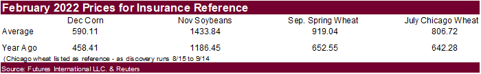 FI Morning Grain Comments 03/01/22