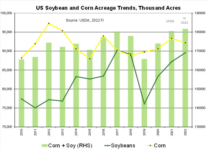 FI Evening Grain Comments 03/07/22