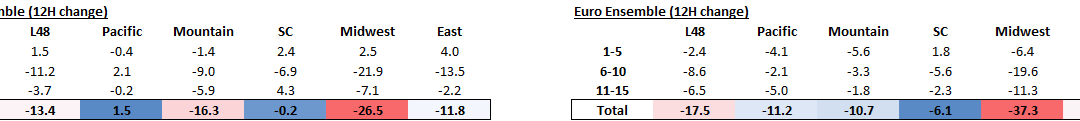 Daily Market Report – Mar 08, 2022