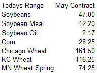 FI Morning Grain Comments 03/08/22