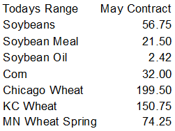 FI Evening Grain Comments 03/08/22