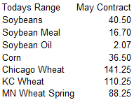 FI Evening Grain Comments 03/10/22