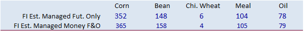 FI Evening Grain Comments 03/15/22